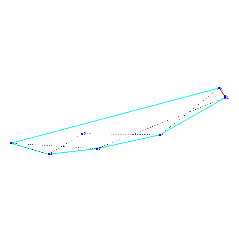 Flugauswertung